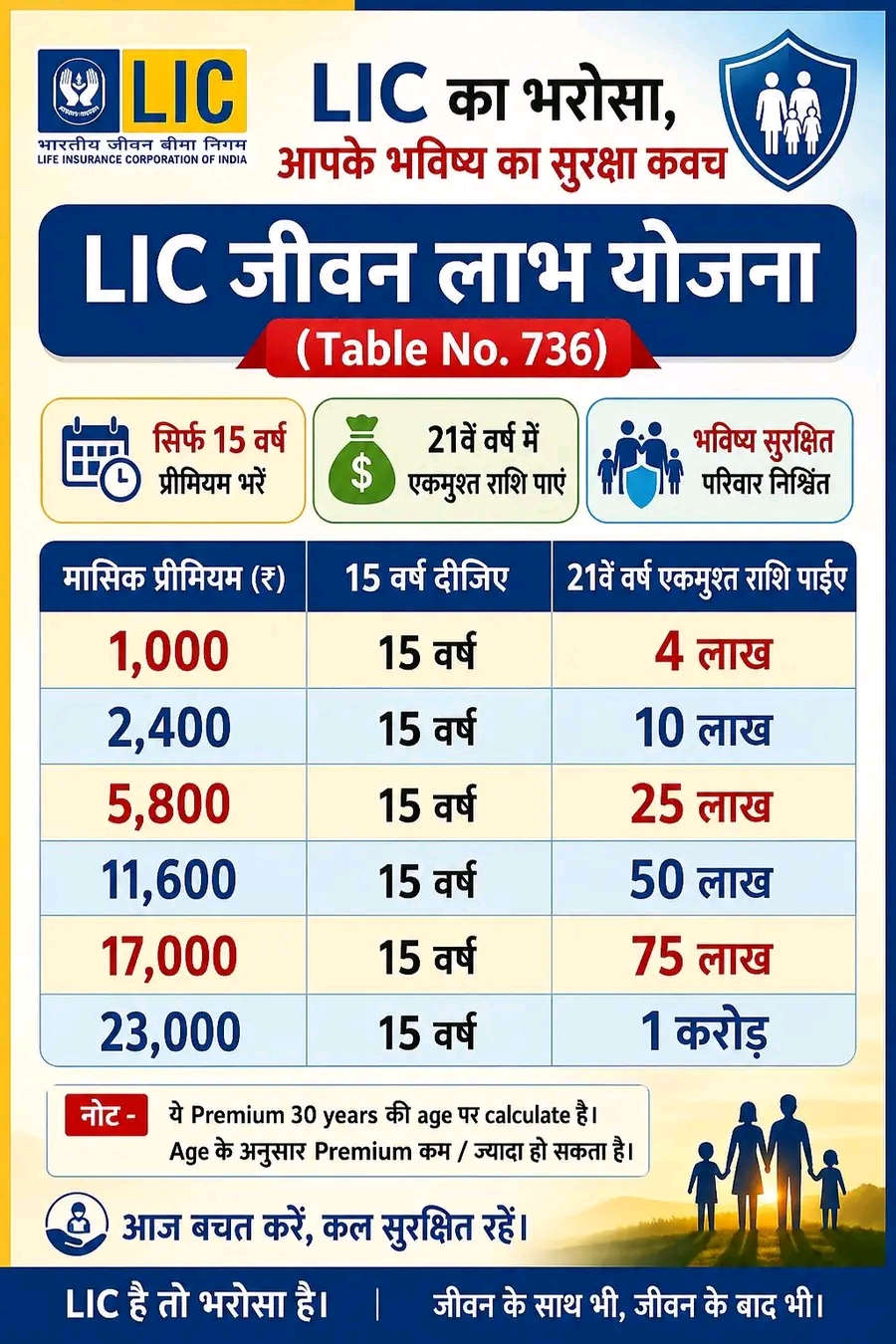 Shobhaskar Pandey LIC Agent photo